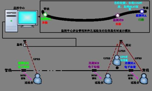 图们市巡更系统八号